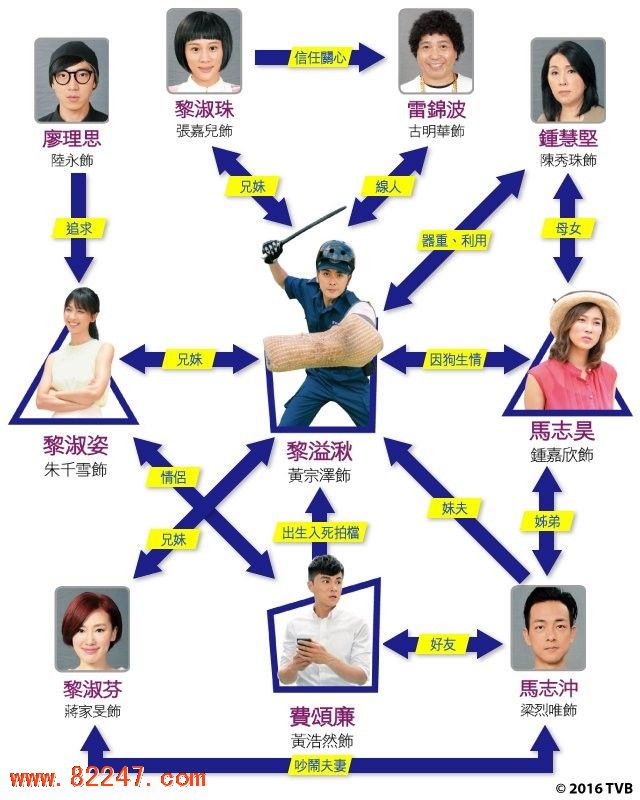 TVB 新劇推介—《警犬巴打》