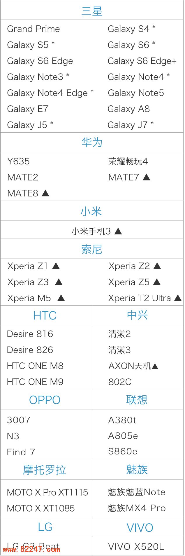 交通银行 HCE 云闪付操作方法