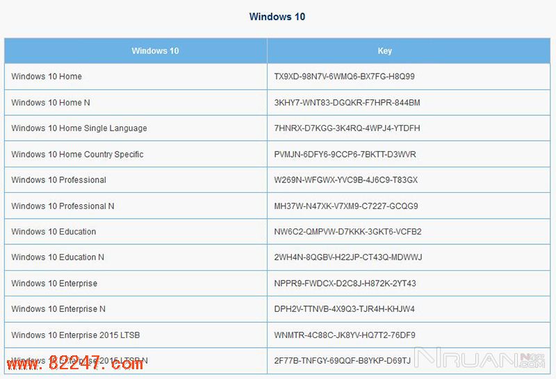 Win10 系统正式版产品安装 KEY 密钥发布的照片 - 2