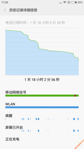 小米 4s 值得买吗?小米手机 4S 体验评测 小米 4s 值得买吗?小米手机 4S 体验评测