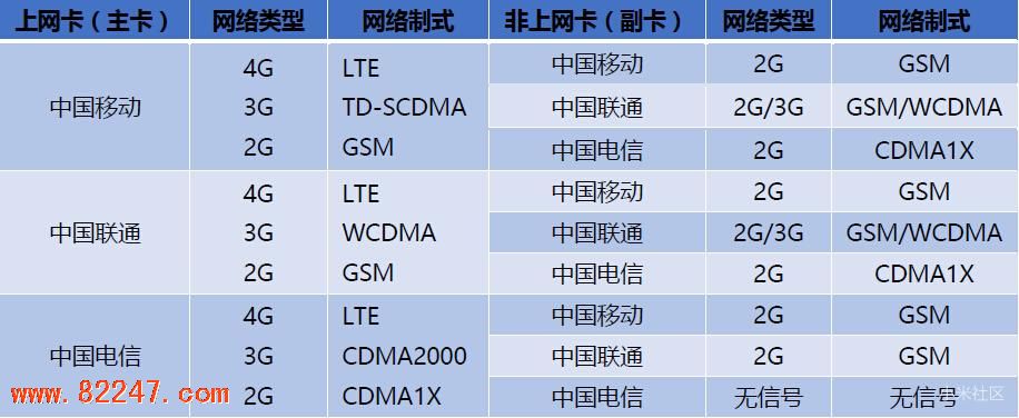 小米 5 常见问题解答