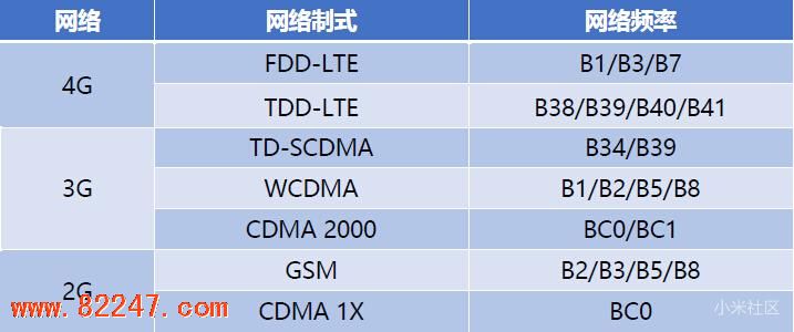 小米 5 常见问题解答