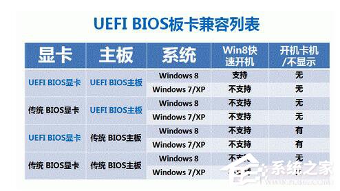 Uefi 启动是什么意思？Uefi 启动和 Bios 启动的优势在哪里