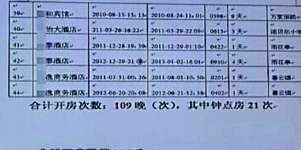 宋喆开房记录被曝