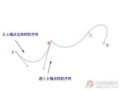 PS 钢笔工具怎么使用?使用教程 PS 钢笔工具怎么使用?使用教程