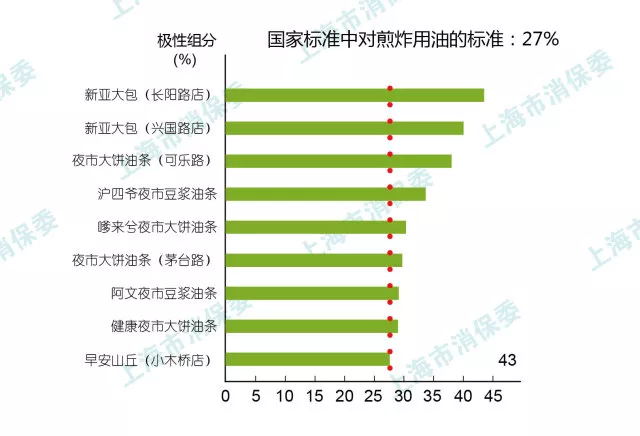 “放心”油条 无矾无塑化剂油条真假 “放心”油条 无矾无塑化剂油条真假