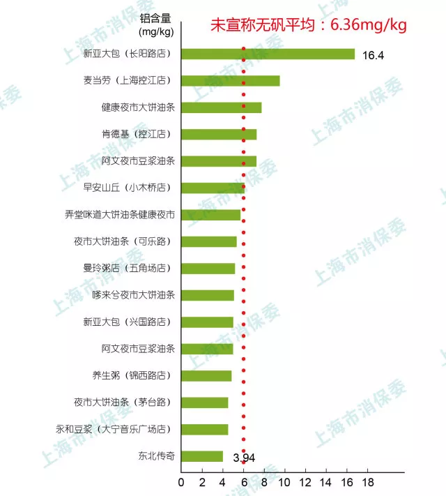 “放心”油条 无矾无塑化剂油条真假 “放心”油条 无矾无塑化剂油条真假