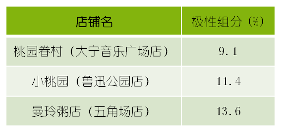“放心”油条 无矾无塑化剂油条真假 “放心”油条 无矾无塑化剂油条真假