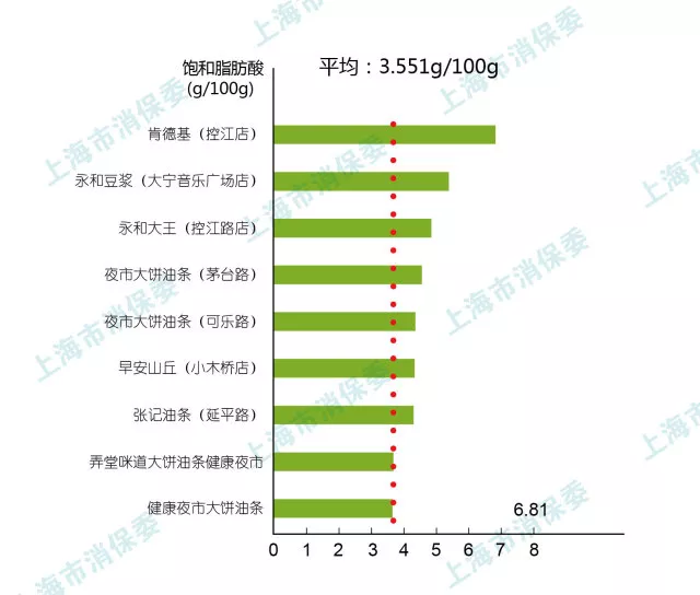 “放心”油条 无矾无塑化剂油条真假 “放心”油条 无矾无塑化剂油条真假