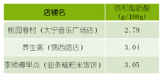 “放心”油条 无矾无塑化剂油条真假 “放心”油条 无矾无塑化剂油条真假