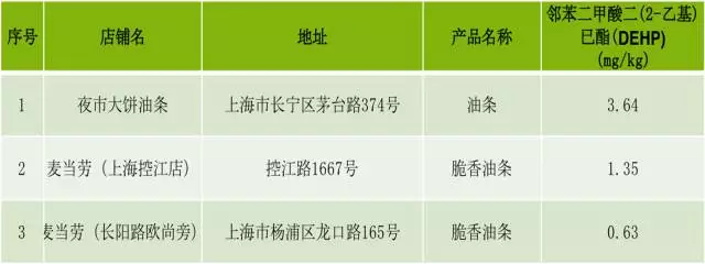 “放心”油条 无矾无塑化剂油条真假 “放心”油条 无矾无塑化剂油条真假