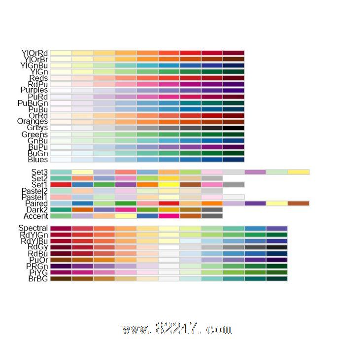 RColorBrewer 的使用