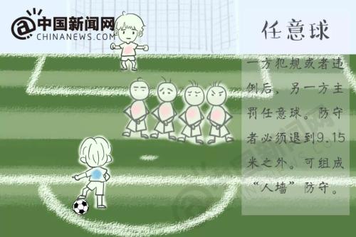 越位?任意球?点球?世界杯马上开始,再不懂这些就晚了! 越位?任意球?点球?世界杯马上开始,再不懂这些就晚了!