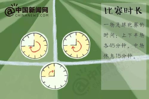 越位?任意球?点球?世界杯马上开始,再不懂这些就晚了! 越位?任意球?点球?世界杯马上开始,再不懂这些就晚了!