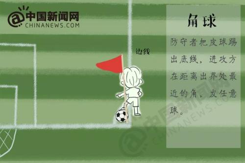 越位?任意球?点球?世界杯马上开始,再不懂这些就晚了! 越位?任意球?点球?世界杯马上开始,再不懂这些就晚了!