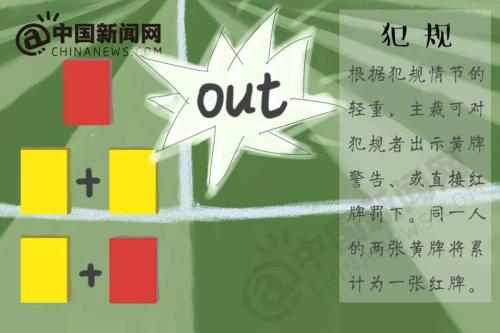 越位?任意球?点球?世界杯马上开始,再不懂这些就晚了! 越位?任意球?点球?世界杯马上开始,再不懂这些就晚了!