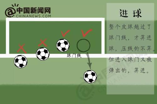 越位?任意球?点球?世界杯马上开始,再不懂这些就晚了! 越位?任意球?点球?世界杯马上开始,再不懂这些就晚了!