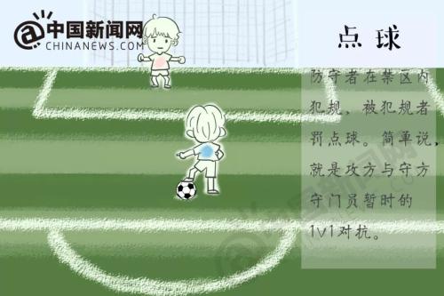 越位?任意球?点球?世界杯马上开始,再不懂这些就晚了! 越位?任意球?点球?世界杯马上开始,再不懂这些就晚了!