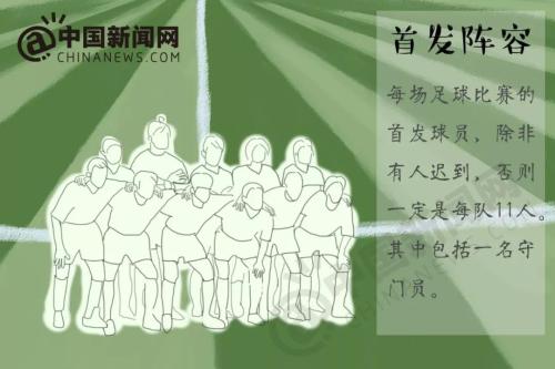 越位?任意球?点球?世界杯马上开始,再不懂这些就晚了! 越位?任意球?点球?世界杯马上开始,再不懂这些就晚了!